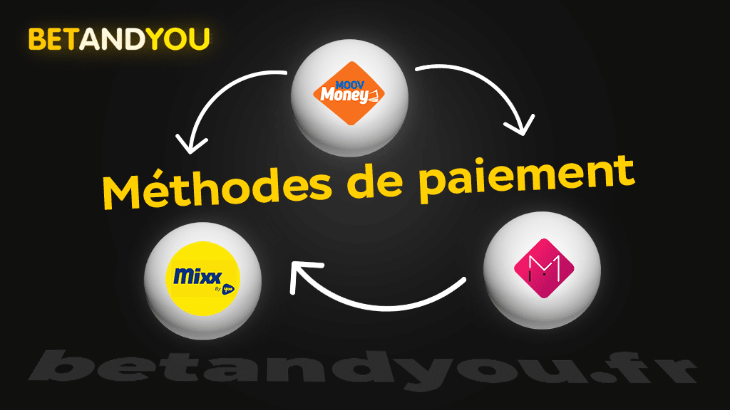 Les méthodes de paiement sur Betandyou